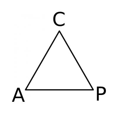 CAP theorem